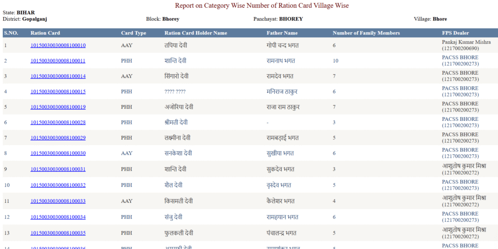 Bihar Digital Ration Card Download Link 2025